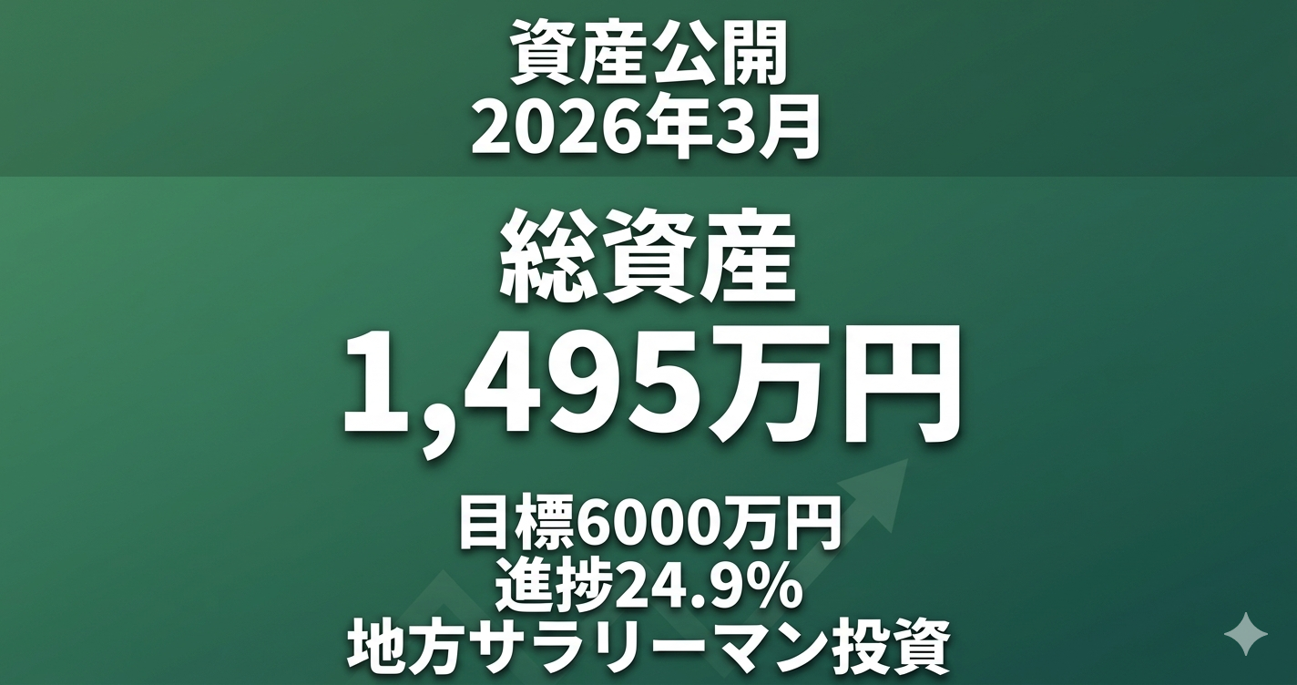 2026年3月の資産公開ブログ用サムネイル画像。落ち着いた緑のグラデーション背景に白の太字で、中央に大きく「総資産 1,495万円」と記載。上部には「資産公開 2026年3月」、下部には「目標6000万円」「進捗24.9%」「地方サラリーマン投資」のテキストが含まれています。